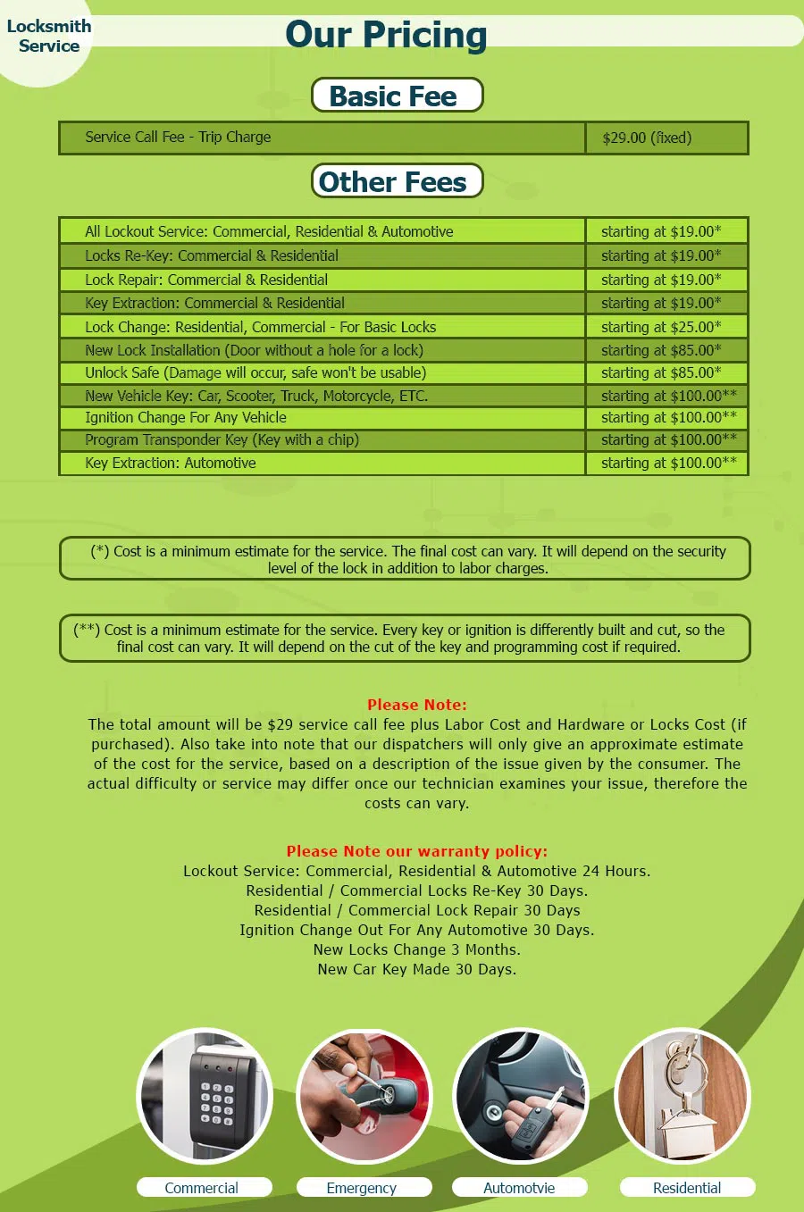 Maple Valley Locksmith Store, Maple Valley, WA 425-201-4131